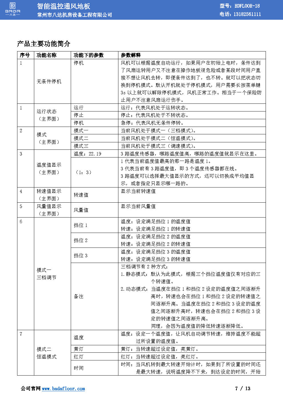 sms1001_Page7.jpg